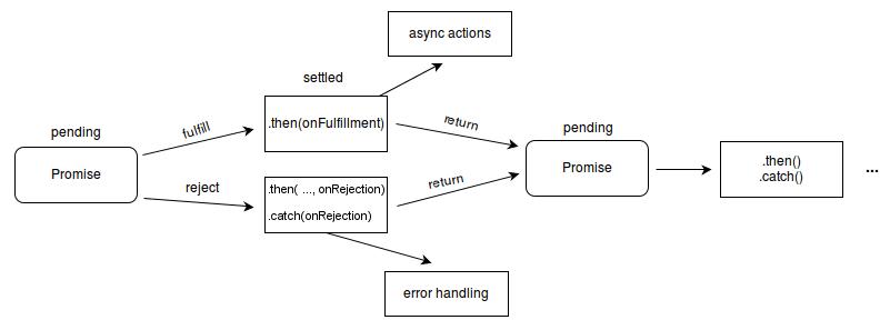 A journey to Asynchronous Programming: NodeJS FS.Promises API
