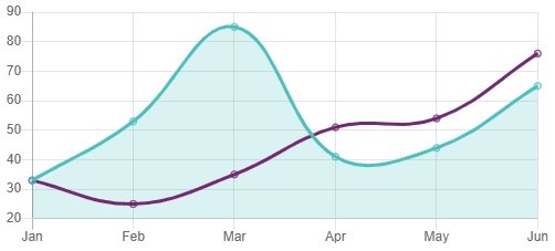 Quick Introduction to Displaying Charts in React with Chart.js and react-chartjs-2