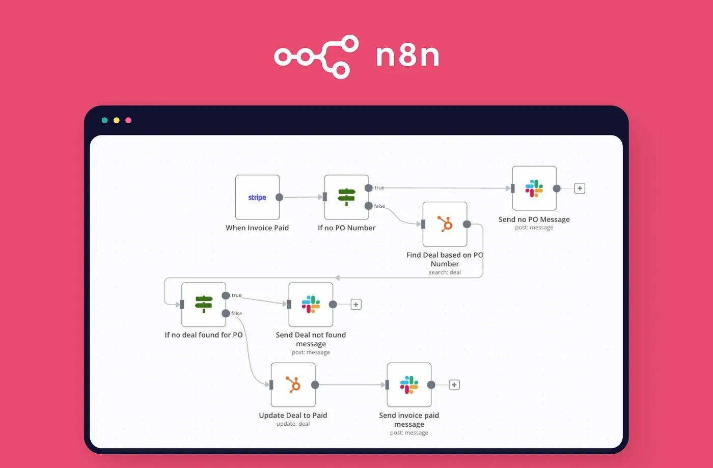 n8n Automation: Create Simple AI Workflow