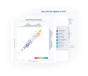 Fullstack D3 chart