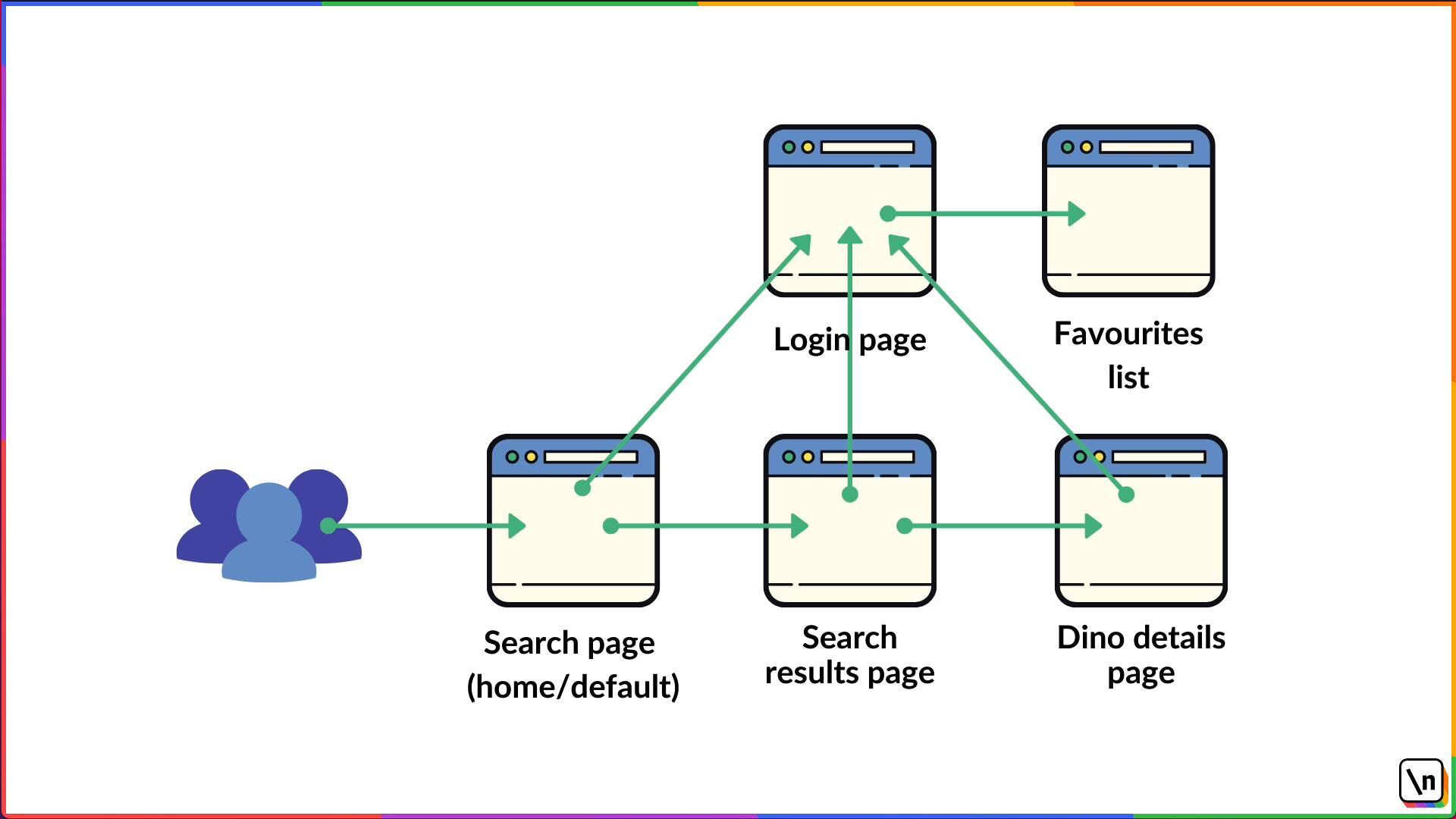 The Dinosaur Search App