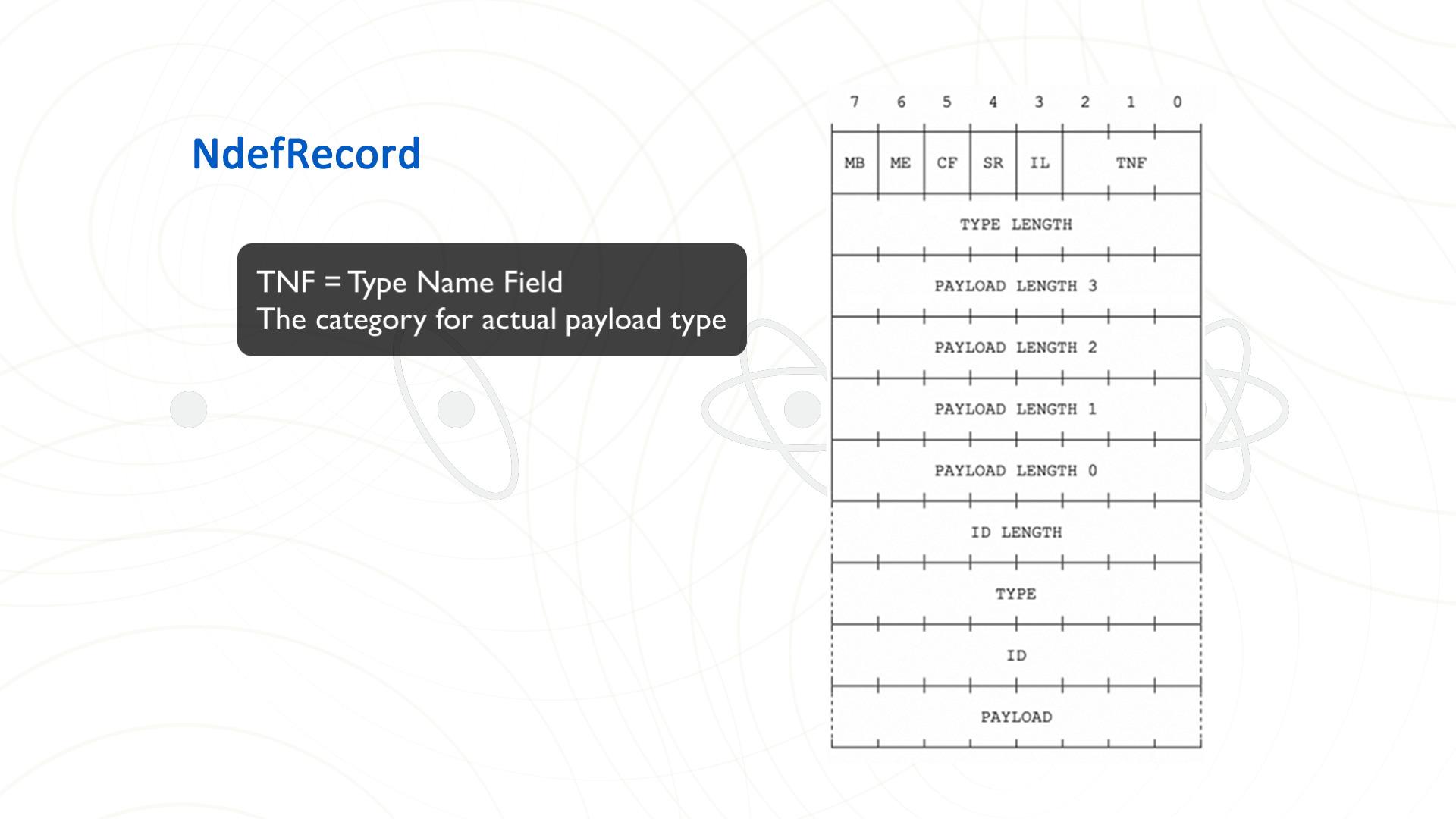 A Deep Dive Into NDEF and NdefRecord to Share Data via NFC