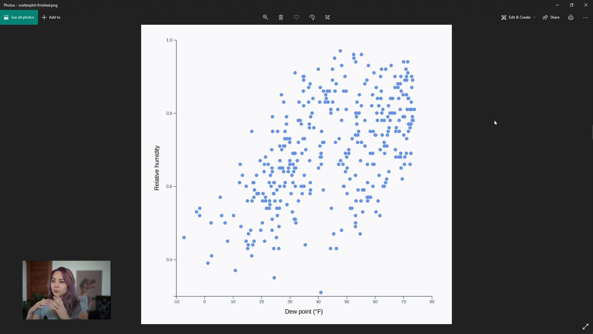 Data Visualization Basics