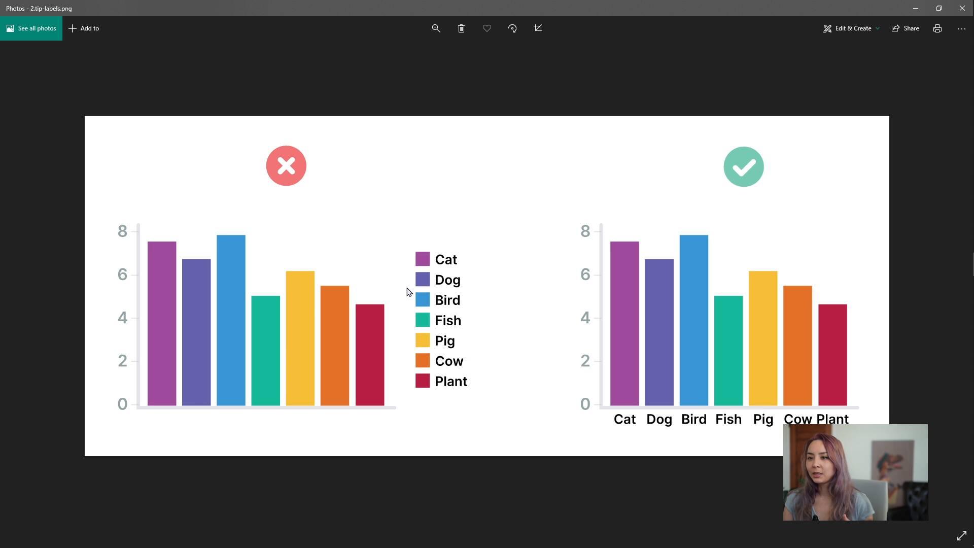 Chart design