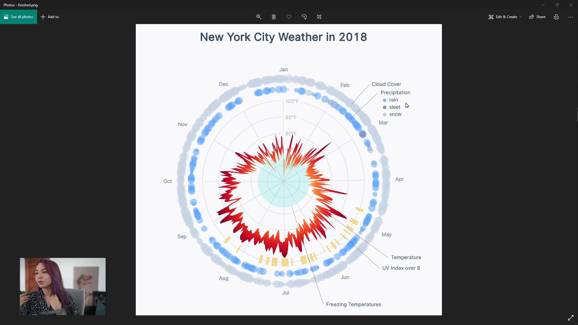Radar Weather Chart