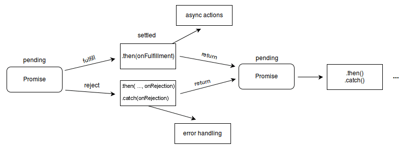 Thumbnail Image of Tutorial A journey to Asynchronous Programming: NodeJS FS.Promises API