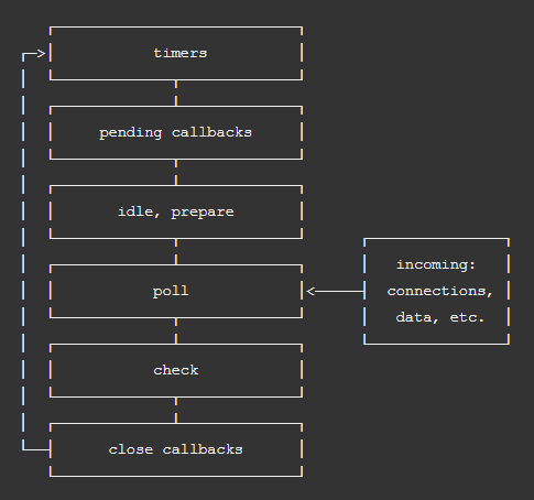 Thumbnail Image of Tutorial Node.js Tutorial: How JavaScript on the backend can make your life easier.