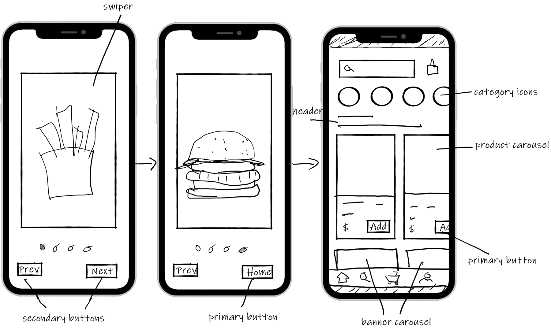 Thumbnail Image of Tutorial Storyboarding - The right way to build apps