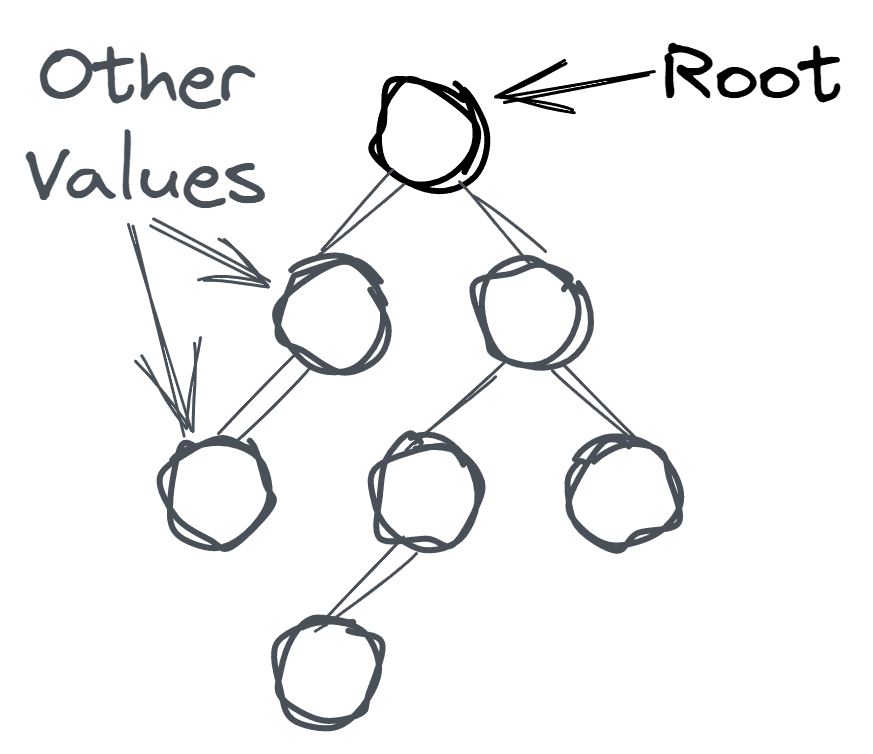 Thumbnail Image of Tutorial Why should I care about abstract syntax trees as a frontend engineer?