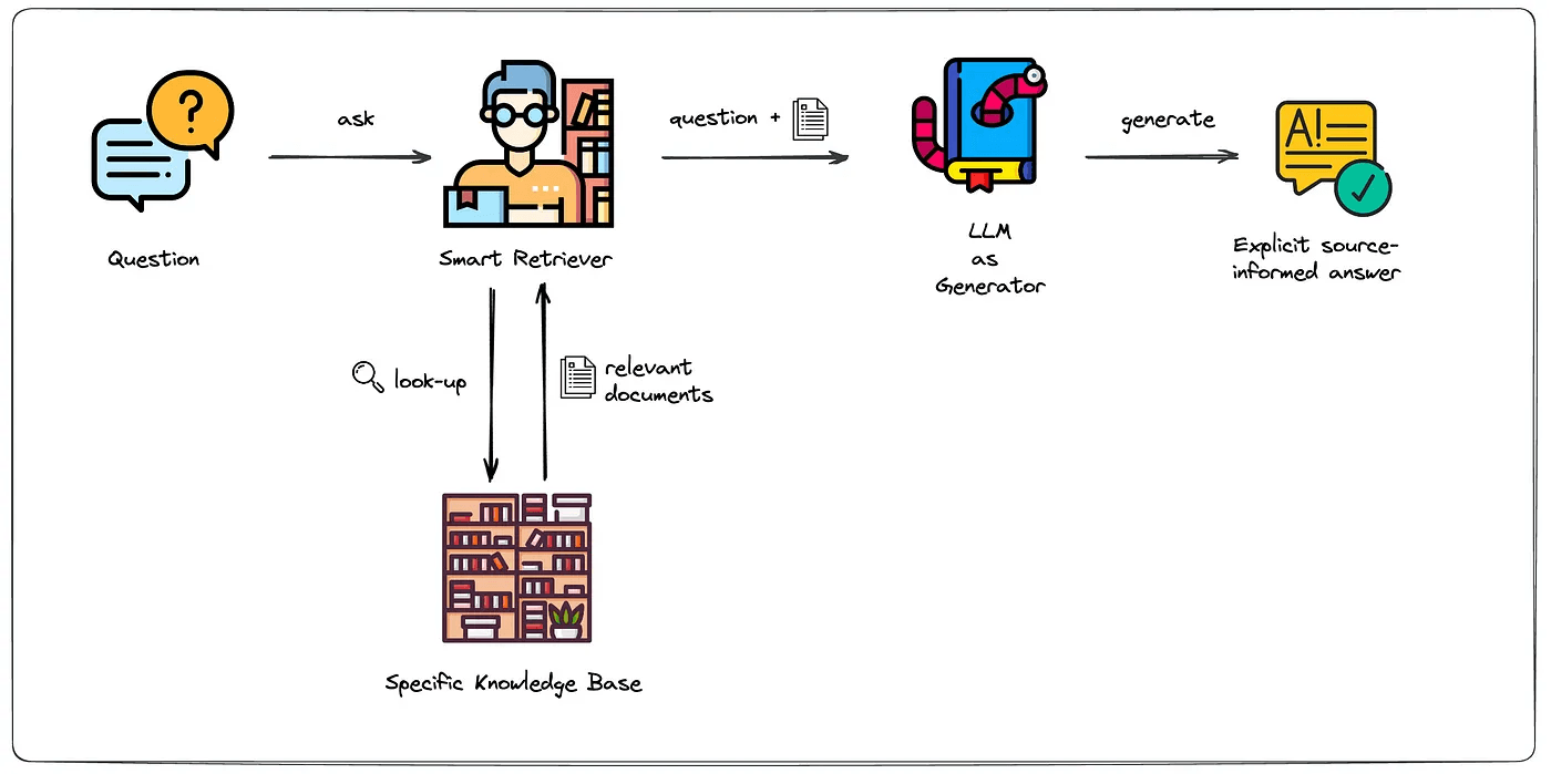 Thumbnail Image of Tutorial RAG: Bridging the Gap Between AI and Real-Time Data