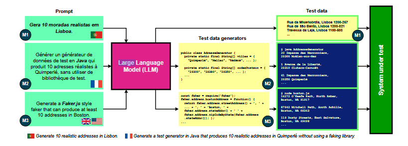Thumbnail Image of Tutorial Synthetic Data Generation with Prompt Engineering