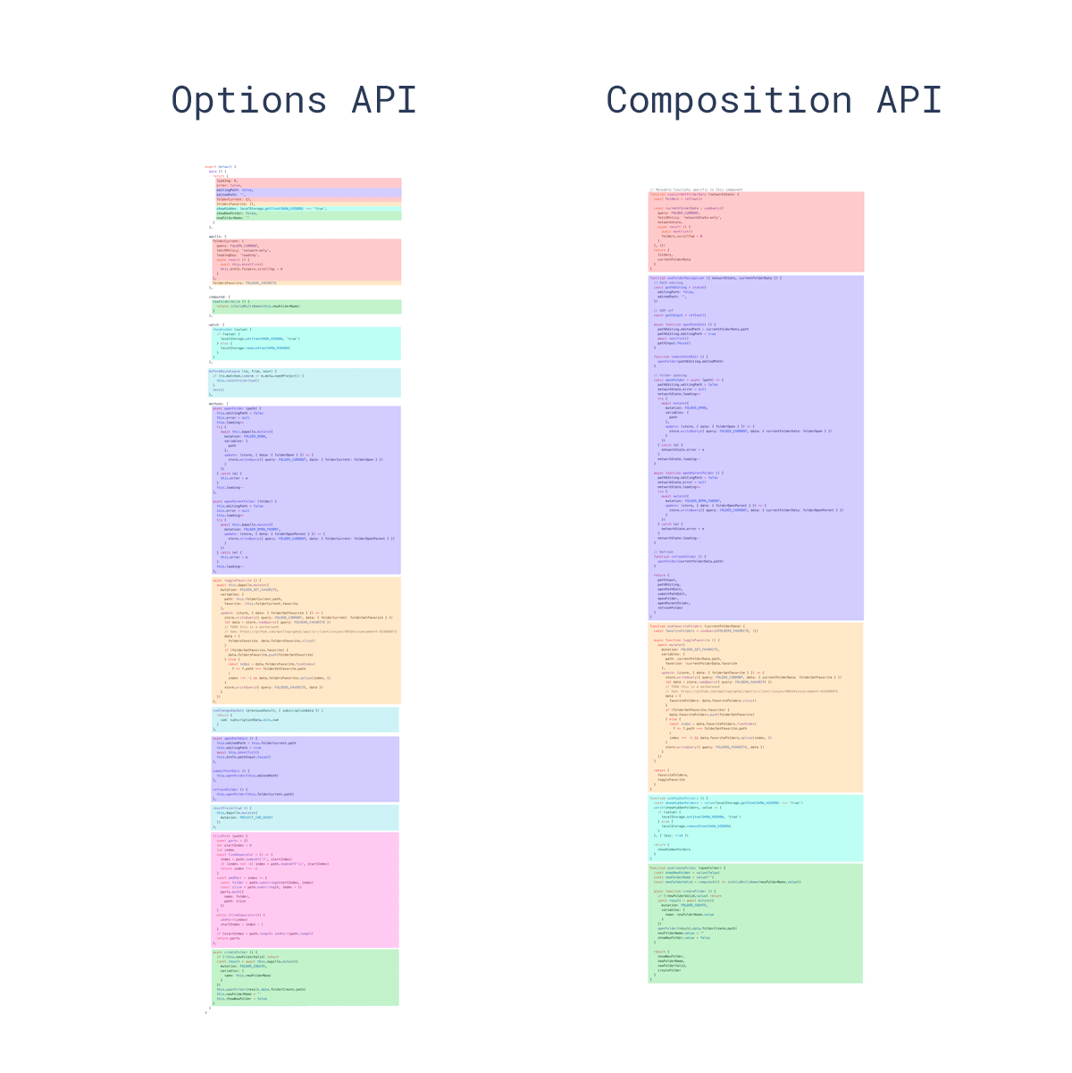 Thumbnail Image of Tutorial Vue 3 - The Composition API (Part 1)